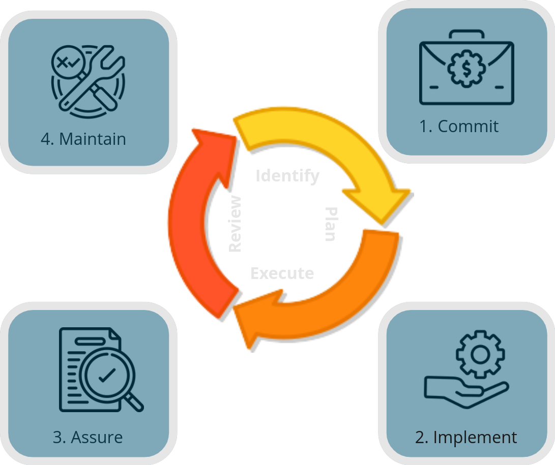Data Protection Process Apr23 1091x915.png