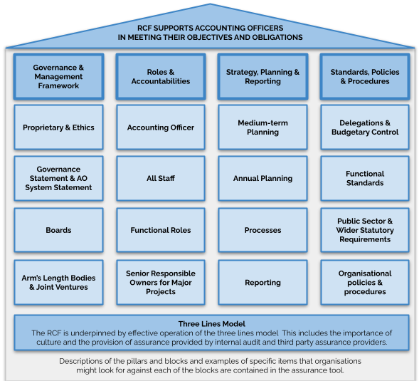 Orange Book Framework