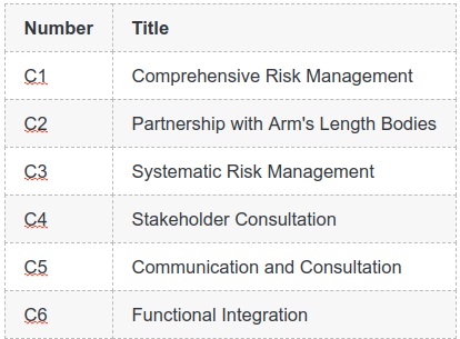 Orange Book Framework
