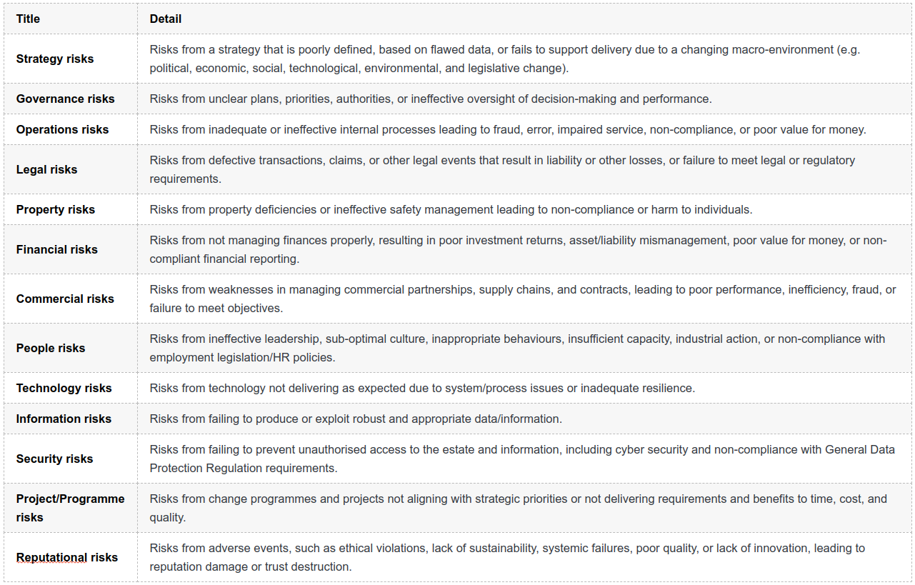 Orange Book Framework