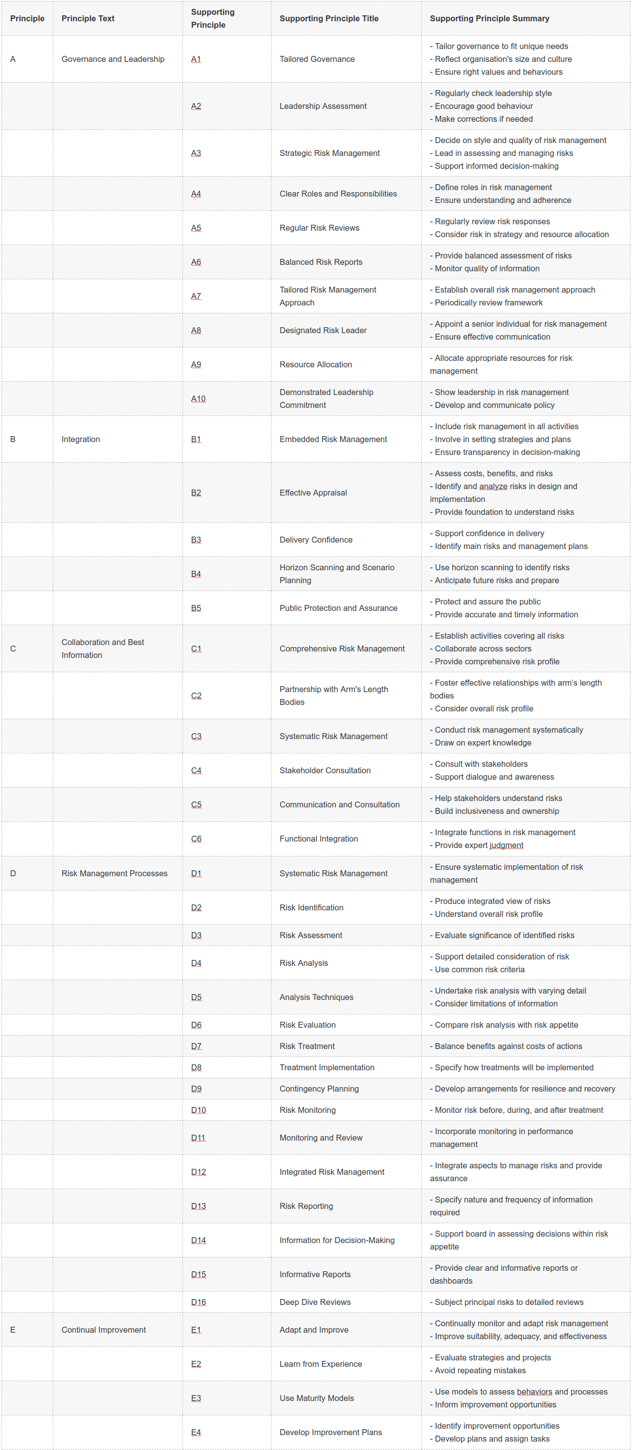 Orange Book Framework